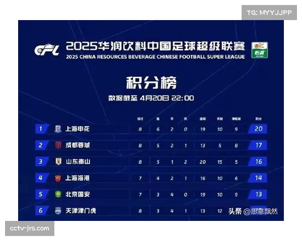 2025赛季中超补时进球占比12%，比赛有效时间延长